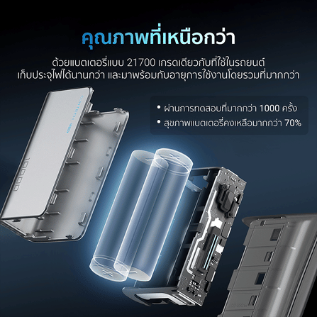 แบตเตอรี่สำรอง CUKTECH AURA PB100S 10000 MAH สีส้ม จ่ายไฟสูงสุด 33W มาตรฐาน CCC_10